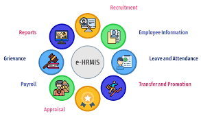 HR Management MIS - Soon Loading